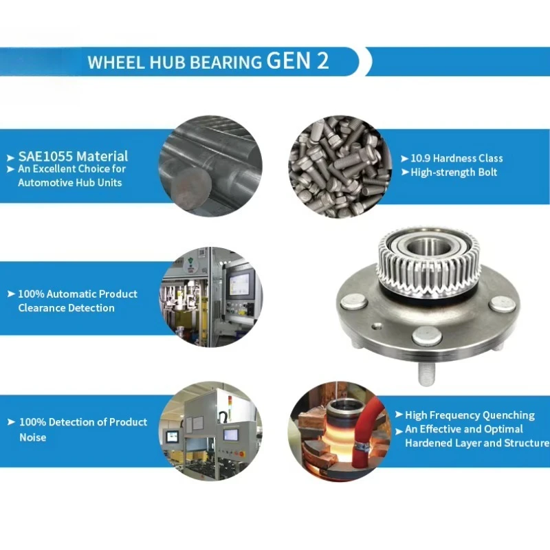New Auto Wheel Bearing Hub Unit Rear Wheel Housing for BMW 5 Series E60 OEM 33411095774 33411137358 33411138581 Car