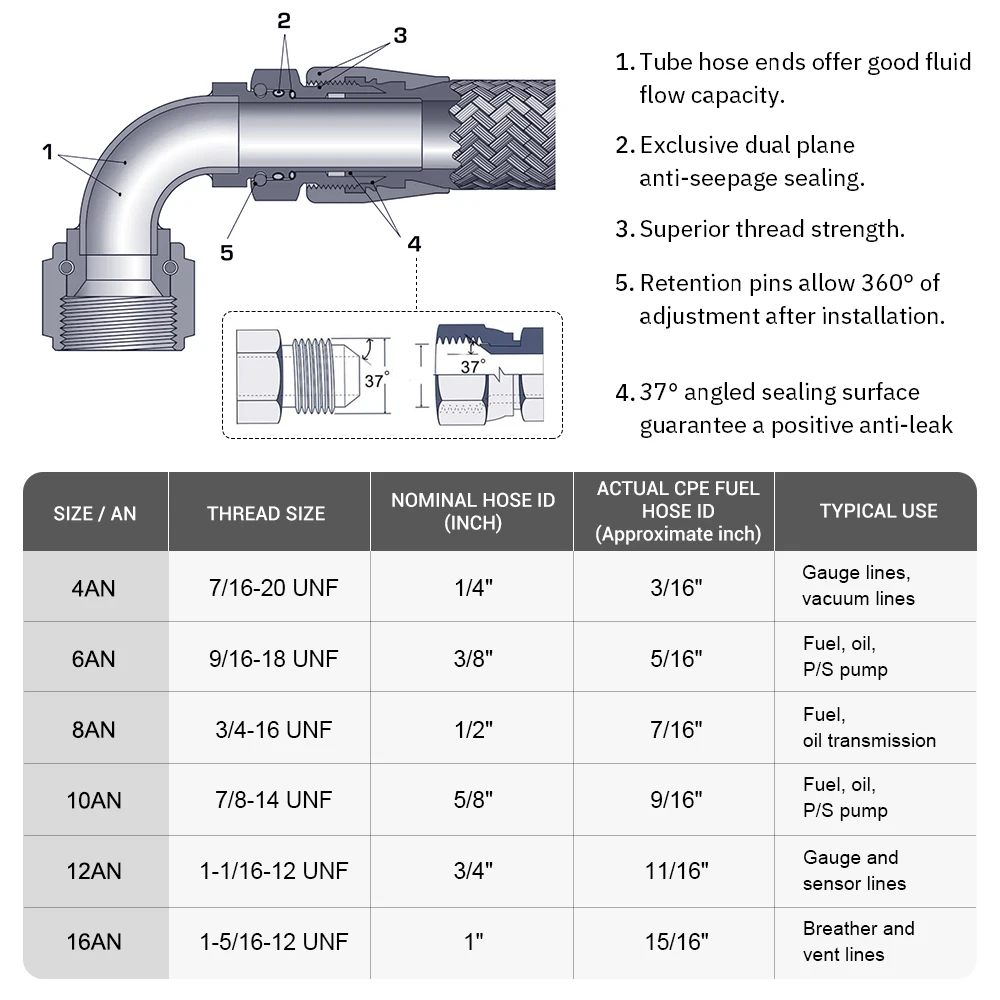 Universal AN4 AN6 AN8 AN10 AN12 AN16 Straight 45 90 120 180 Degree Oil Fuel Swivel Hose End Fitting Oil Hose End Adaptor Kit