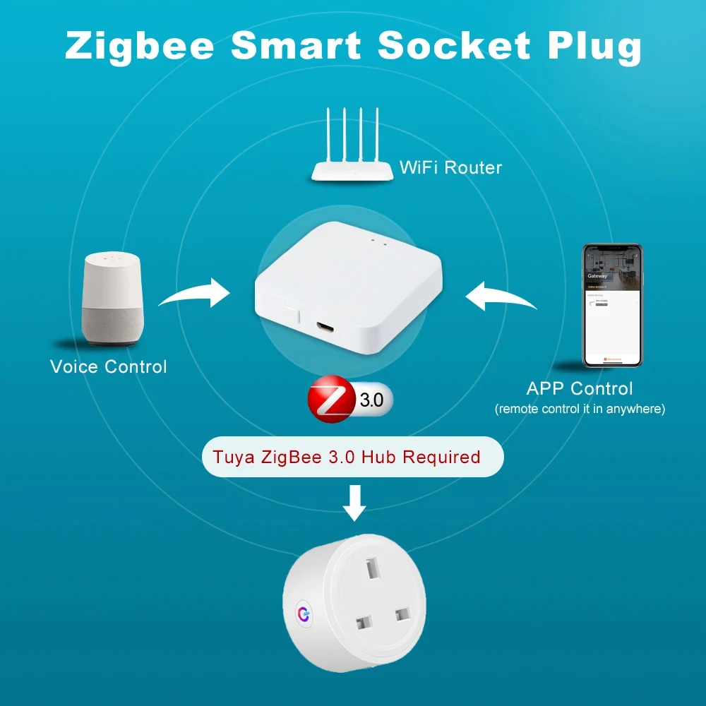 20A Tuya Zigbee Socket Smart Plug UK Adapter Home Outlet with Energy Monitor Timer Voice Alexa Google Home Work with ZigBee Hub