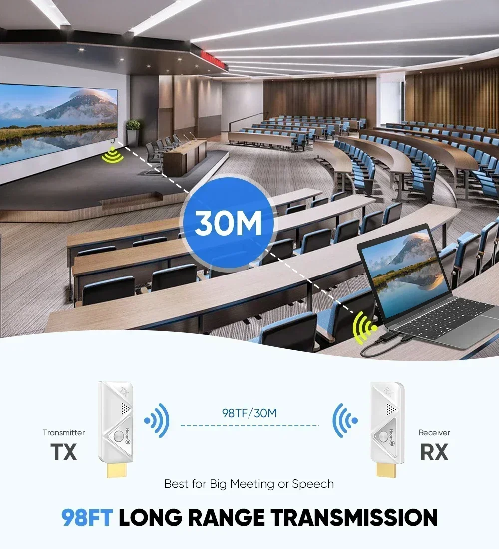 Wireless Extender Plug and Play 30 Meters 1080P@60HZ Can Be Transmitted To High-definition TV/display for Conference