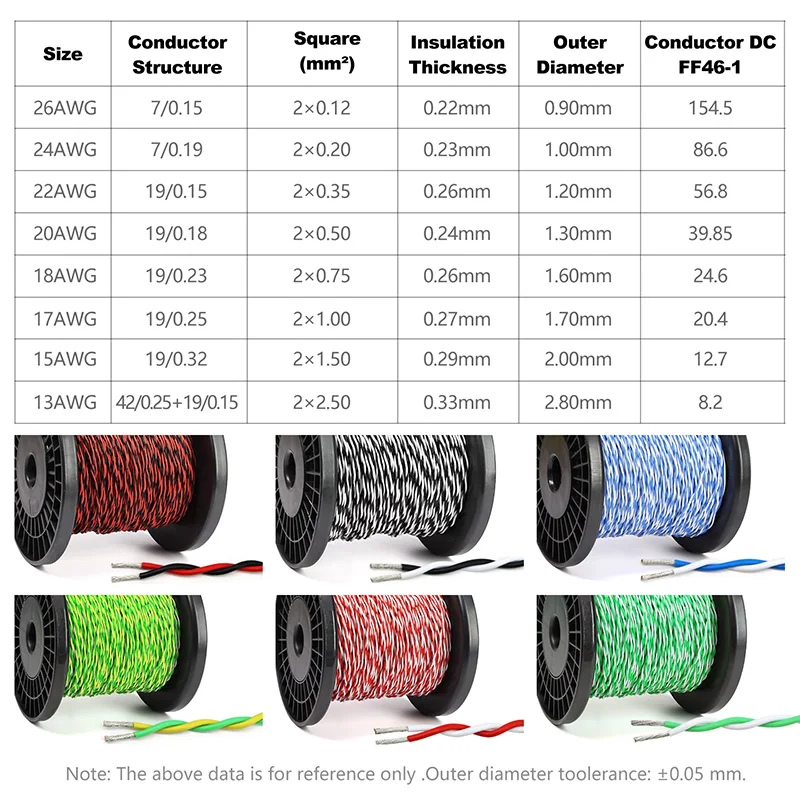2/10/20M2pins High Temperature Resistant Copper Wire 26/24/22/20/18/15/13AWG FEP Insulated  Twisted Pair Electronic Signal Cable