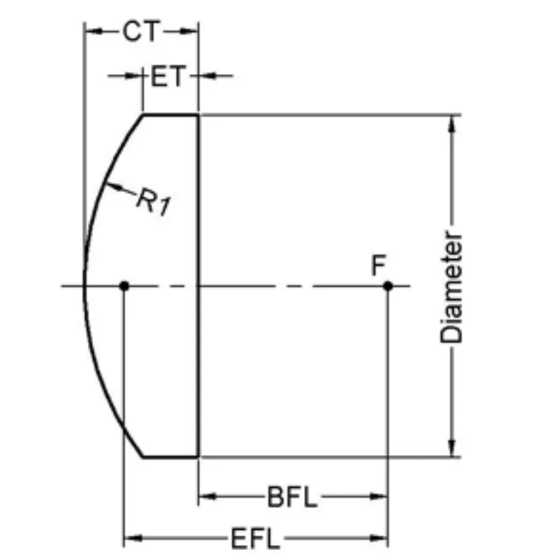 1PC Collimating and Condensing Aspheric Lens Optical Glass Plano-Convex Laser Focusing Coated Lens A394 A355 A366