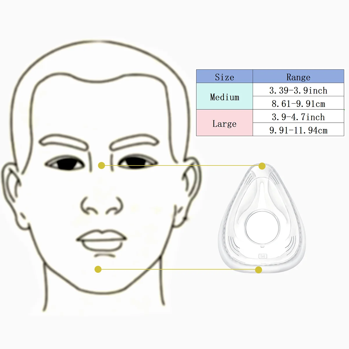 F20 Series Product,CPAP Replacement Supplies,F20 Full Face Replacement Cushion + 1 pack Headgear , Compatible with Resmed*