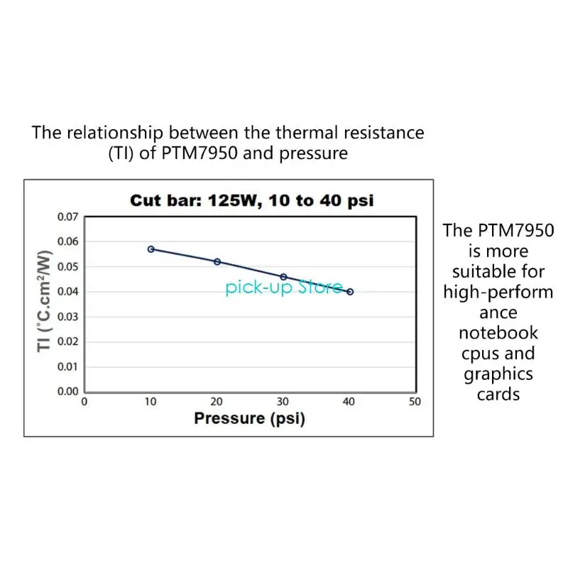 Q5WA เฟสเปลี่ยนซิลิโคน thermals แผ่นรองลง 0.25 มม. ความหนาที่มีประสิทธิภาพการกระจายความร้อนที่มีประสิทธิภาพ