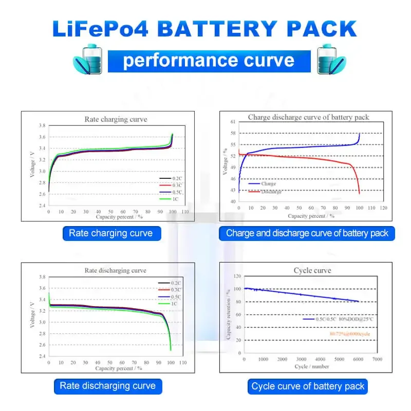 Best 10KW 15KW Home Solar Lithium Batteries Lithium ion Used in Batteries 48v