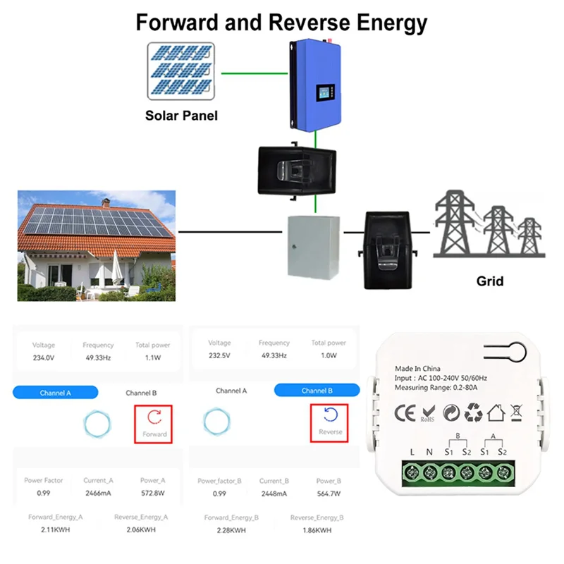 A92Z 2X Tuya Smart Energy Meter Power Production Consumption Bidirectional Power Monitor 0.2-80A Support APP Control