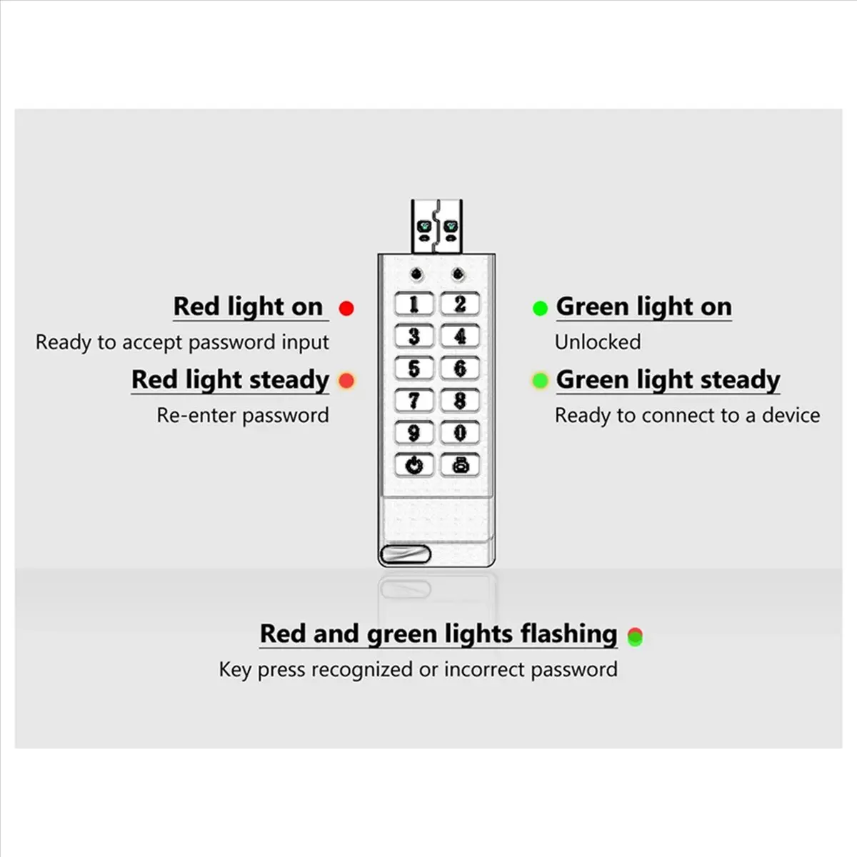MYdaY- 2X USB 3.0 Encrypted and Secure USB Flash Drive Emphasizes Privacy and Security, with Peace of Mind,32G
