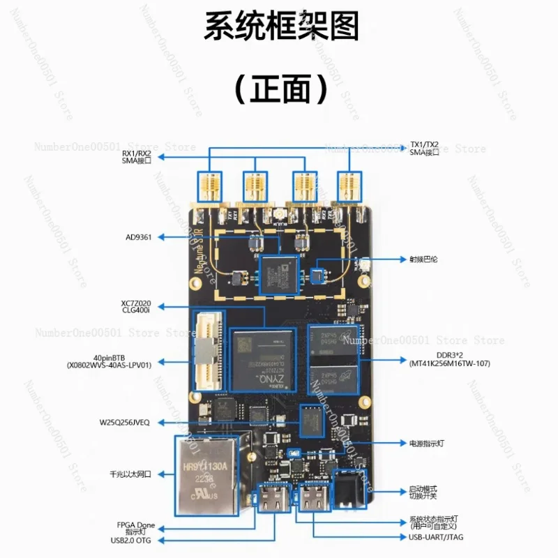 FPGA SDR Openwifi Software Defined Radio Module K210-AD9361 9363 ZYNQ7020 UHD