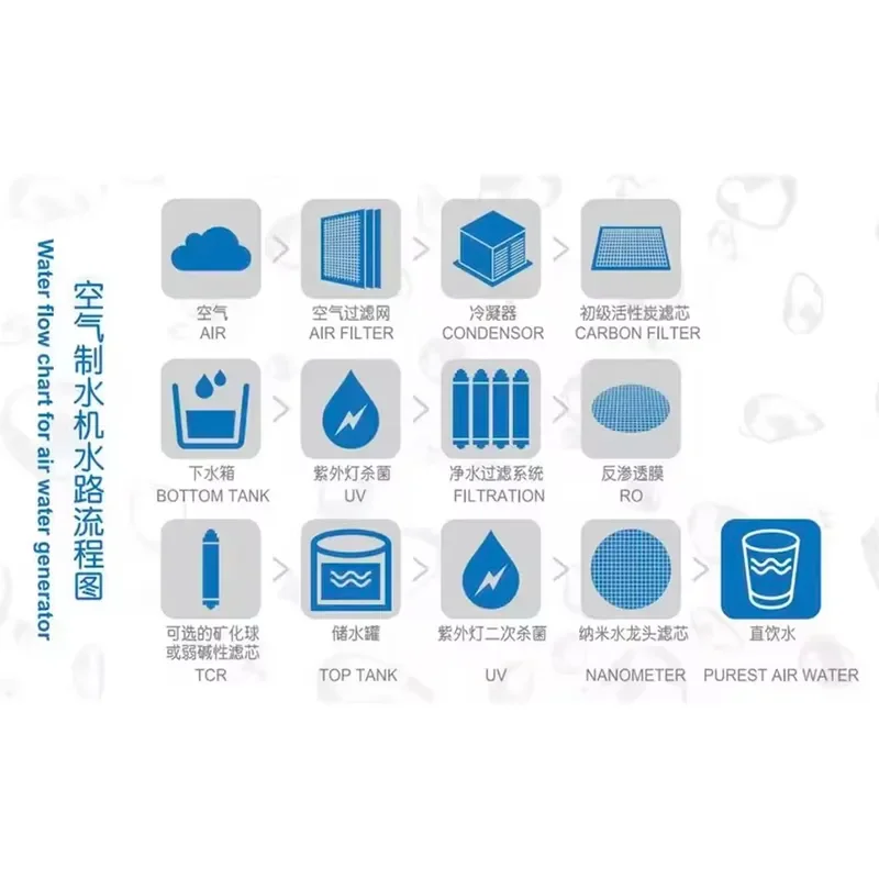 16L Portable Atmospheric Water Generator for Easy Install Hot and Cold AWG