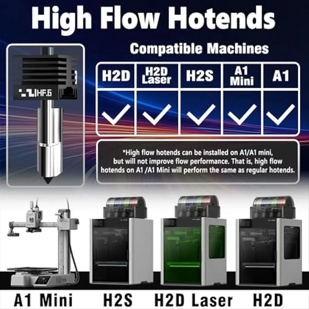 

H2D High Hotend 0,6 мм, комплект из 2 шт. для H2D с 2 силиконовыми носками, комплект печатающей головки, для бамбуковой серии H2D