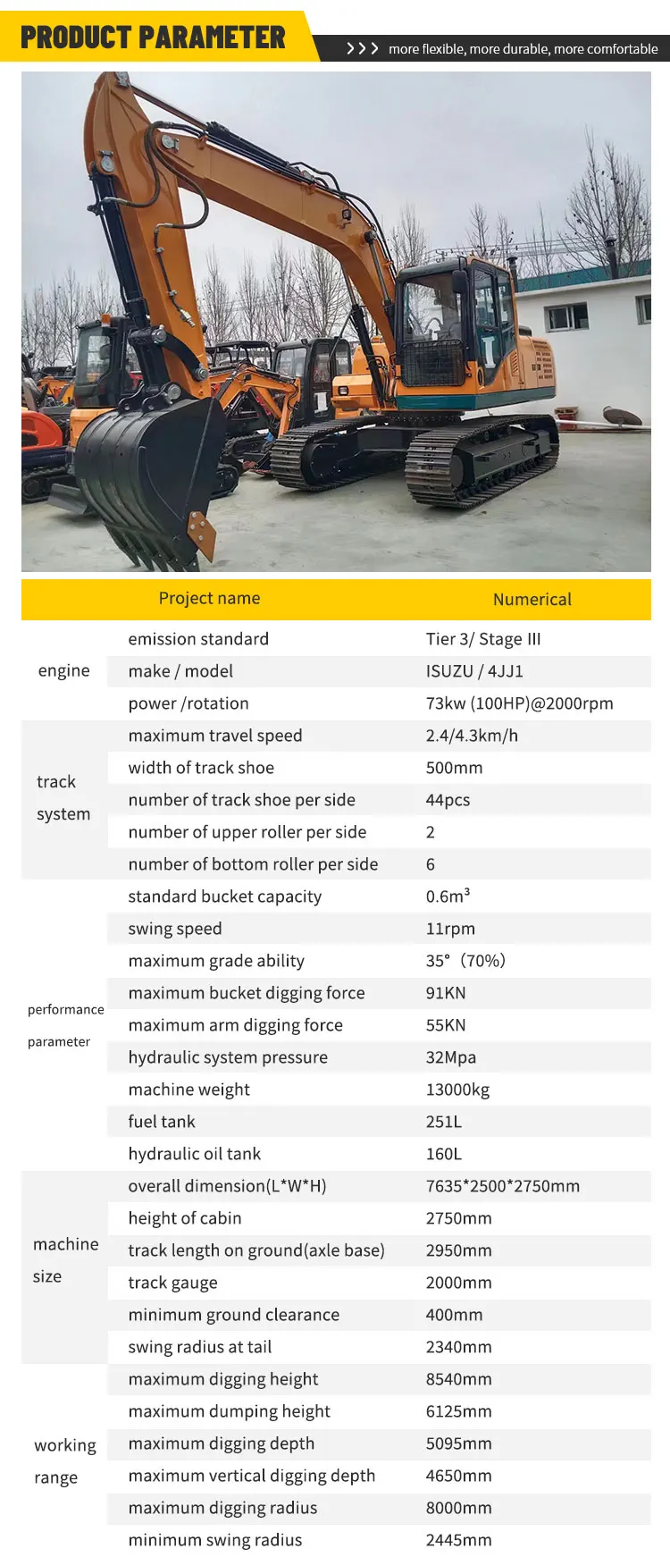 Geländegängiger 13000kg 913 Bagger mit Offizieller EPA- und CE-Zulassung für Vielfältige Ingenieurarbeiten – Detail 4