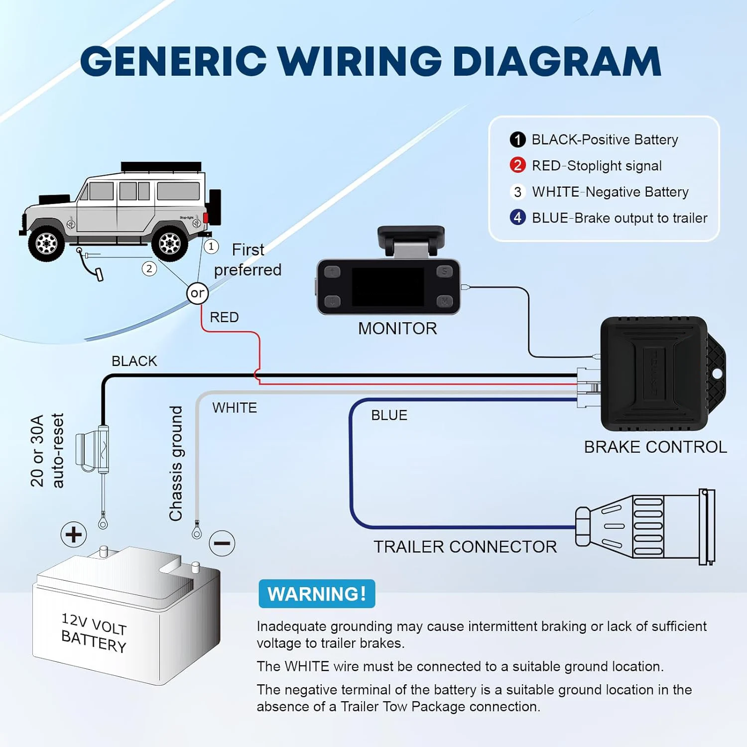 Trailer Brake Controller for RV TOWKIT T4 1-4Alex electric Proportional Brake Controller