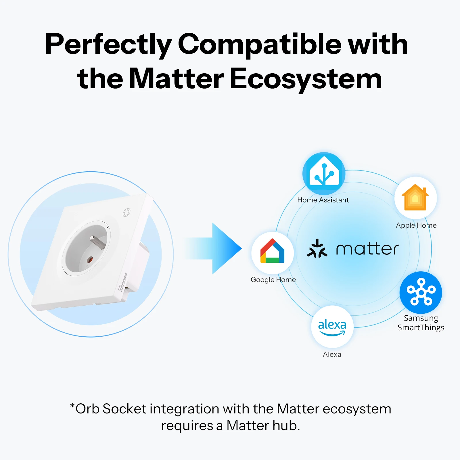 SONOFF WS01TPE-E Orb Socket Matter Over WiFi EU Inteligentne Gniazdko Ścienne Typ E Inteligentne Dane Energetyczne Kompatybilność Matter Apple Home — zdjęcie produktu 5