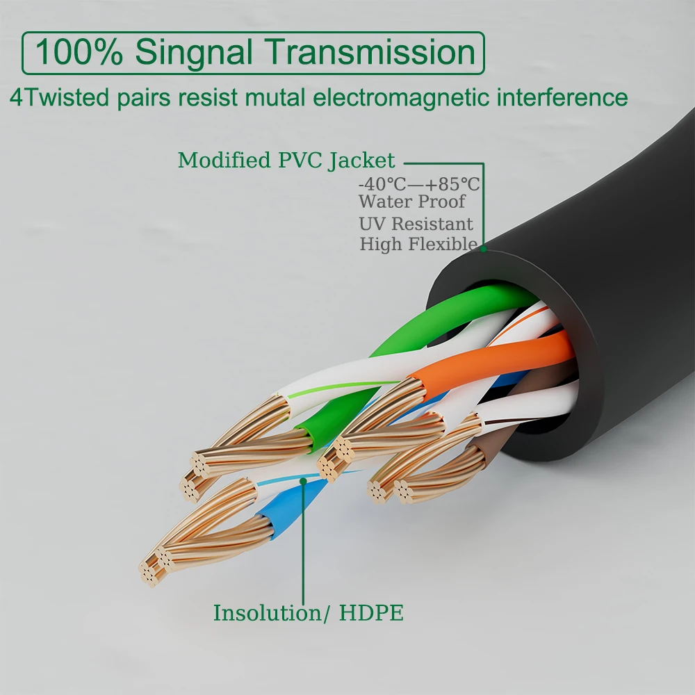 PATCHTEK Cat6A Ethernet Cable 90/360 Degree Rotation Rj45 0.15-5m Slim Patch Cord Lan10G for PC PS5/4/3 Router RJ45 Cable