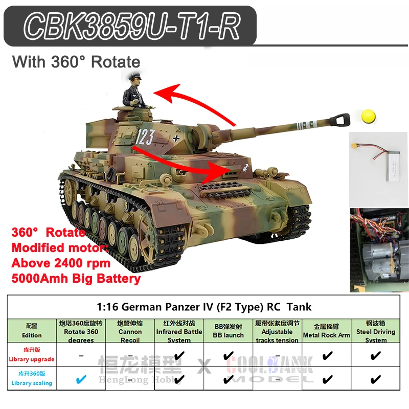 Henglong RC Toys 1/16 TK7.0 German Panzer IV F2 RTR RC Tanks 3859-1 z metalowymi gąsienicami Stalowy silnik BB Airsoft Smoke Urodziny Dzieci