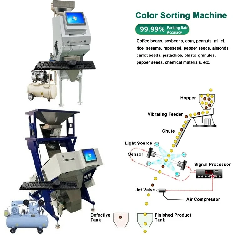 

Multifunctional Color Sorter Machine for Grain Bean Plastic 50-8000kg/h