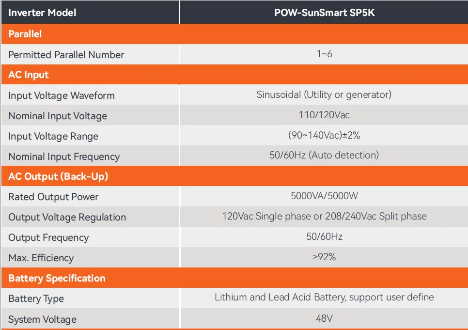 IN STOCK Powermr Powmr  5kw 48V  off Grid Inverter POW-SunSmart SP5K Split Phase Solar Inverter Inversor  Us 120V/240V view 3