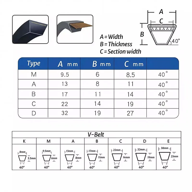 1Pcs A Section V-Belt Metric Triangle Transmission Belts for Car/Lawn Mower Width 13mm x 8mm izes A-19 Inch to A-69 Inch