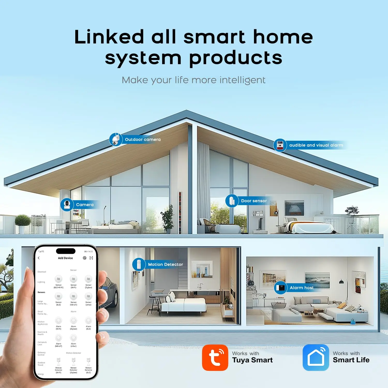Sistema de alarma antirrobo para el hogar, Kit de alarma de seguridad con Detector de humo, cámara IP, WIFI, GSM, GPRS, 433MHz, compatible con la aplicación Tuya SmartLife