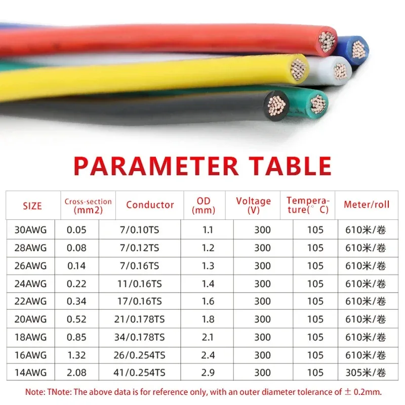2/5/10M UL1569 PVC Insulated Tinned Copper Wire 30/28/26/24/22/20/18/16/14 AWG Environmental Electronic Cable LED Extension Line