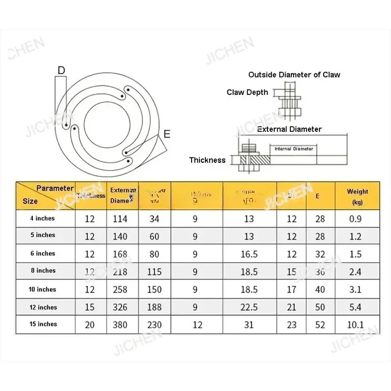

Гидравлическое формовочное кольцо с тремя кулачками JC 4/5/6/8/10 дюймов