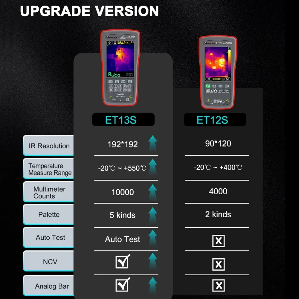 TOl'hyTOP-Caméra d'imagerie thermique ET13S, 192x192, 9999 points, multimètre numérique, 2 en 1, IR, caméra pour automobile, inspection de chauffage de tuyaux