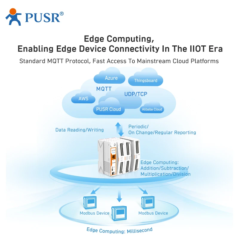 Imagem -04 - Versão Ethernet Industrial Iot io Modbus Gateway Pusr Usr-m100-eth Modem Mqtt Controlador Iot