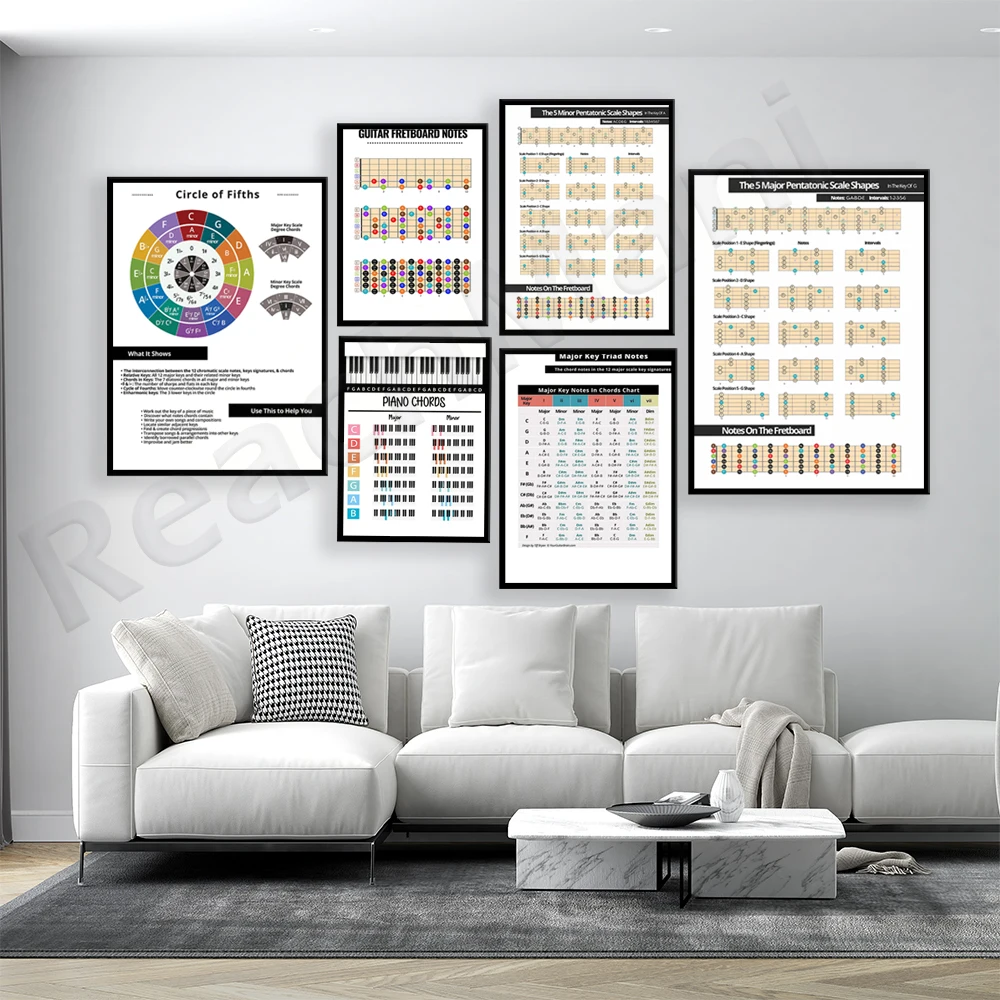 Guitar chords poster, circle of fifths music chart, fretboard notes, 12 major chord diagram + triad notes, music education poste