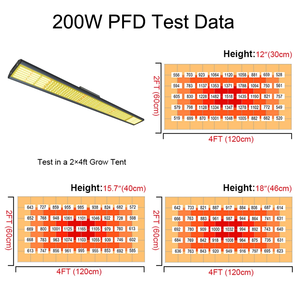 Kweek Tent Led Grow Light Quantum Tech Dimbaar Full Spectrum Samsung Phyto Lamp Voor Broeikasgroei Met Wifi Controller Set