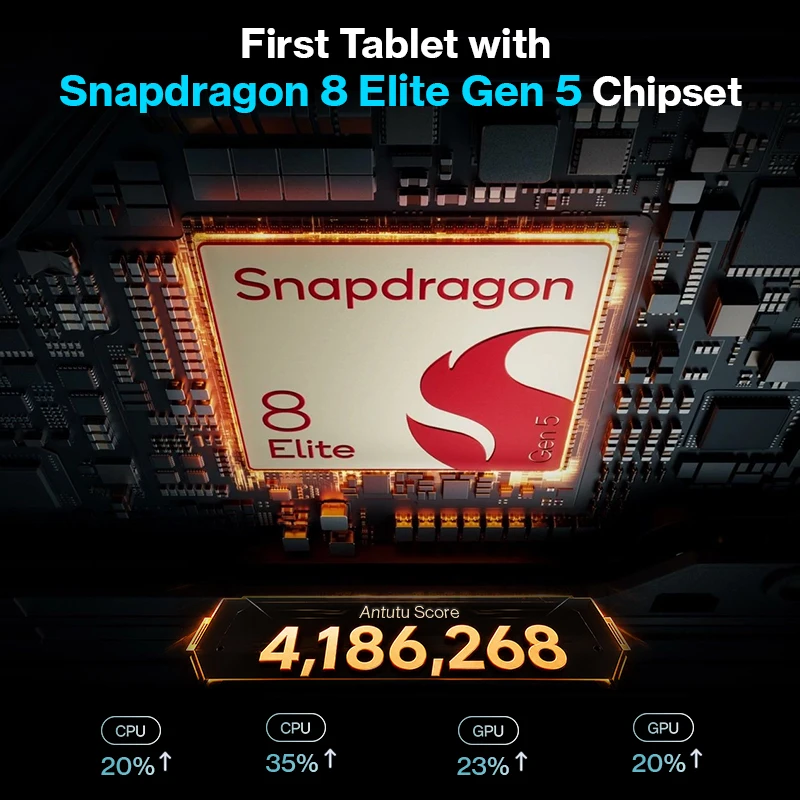 Tablet OnePlus Pad 4 mini pc versión global, Snapdragon 8 Elite Gen 5, batería de 13380 mAh, pantalla True Color 3.4K, incluye un cargador original OnePlus de 80W 3