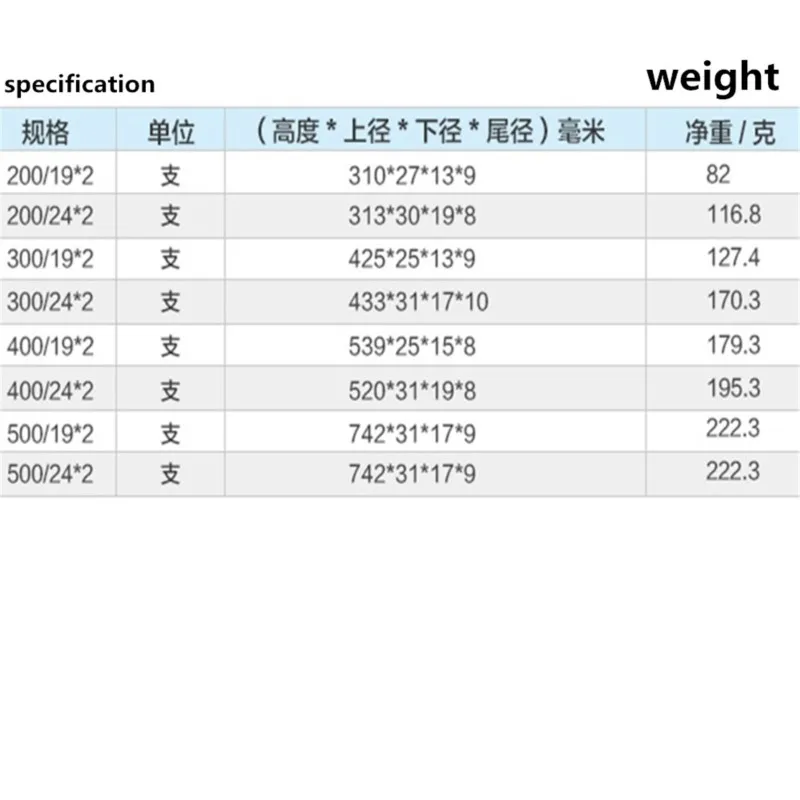 High Quality Lab Laboratory Glass Liebig Condenser Straight Type Condensing Tube Lab Supplies 19/24/29