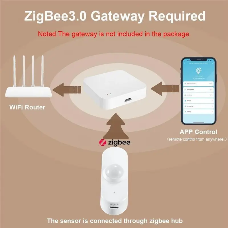 

Датчик движения AS62 Tuya Zigbee с функцией определения температуры и влажности, а также датчиком освещенности для умного дома