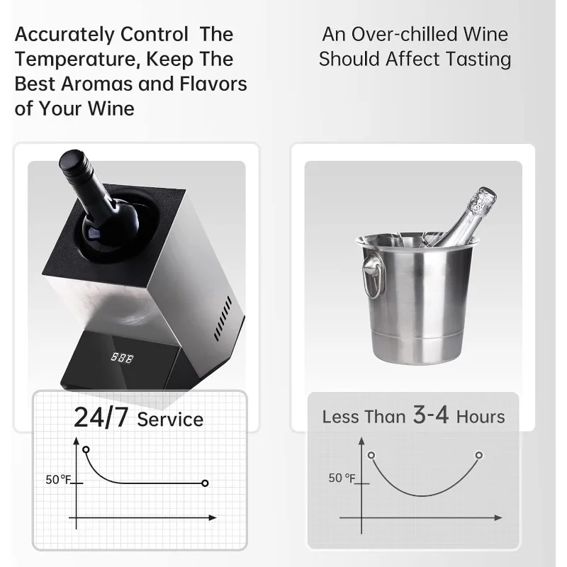 ถังแช่เย็นไวน์ไฟฟ้าสำหรับไวน์750มล. ไวน์ขาวและแดงหรือแชมเปญบางขวดสเตนเลสขวดเดียว
