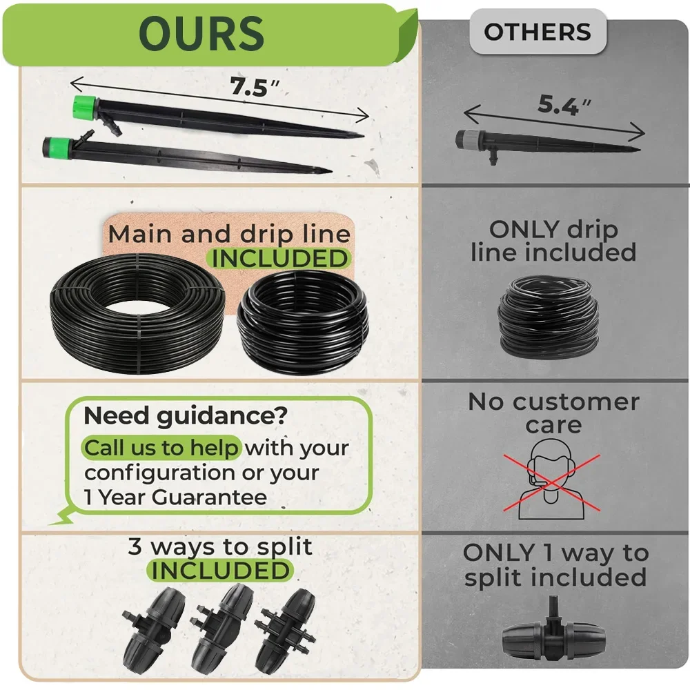 Complete Adjustable Premium Drip Irrigation System for Garden Use with Drip Emitters Including 5/16 Inch and 1/4 Inch Irrigation
