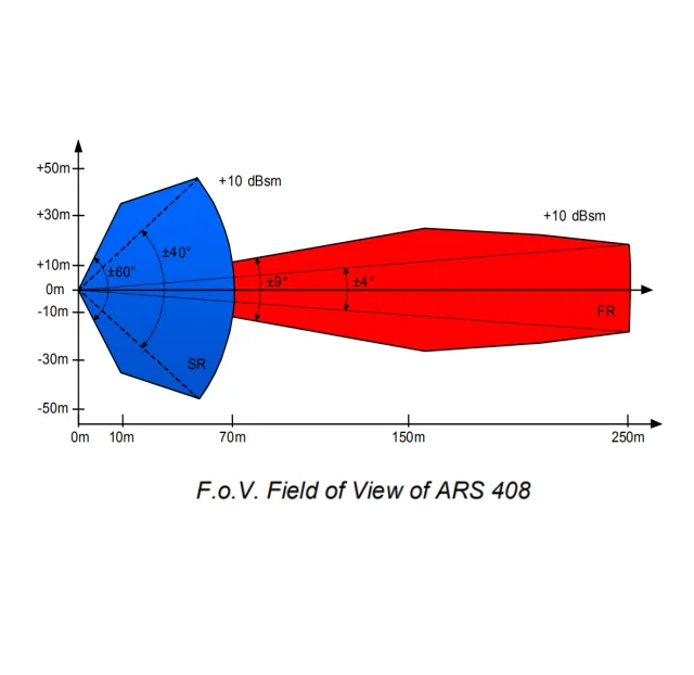 Sensore radar a onde millimetriche ARS 408-21 per avviso di collisione anteriore automobilistico frenata di emergenza autonoma 77 ghz250m