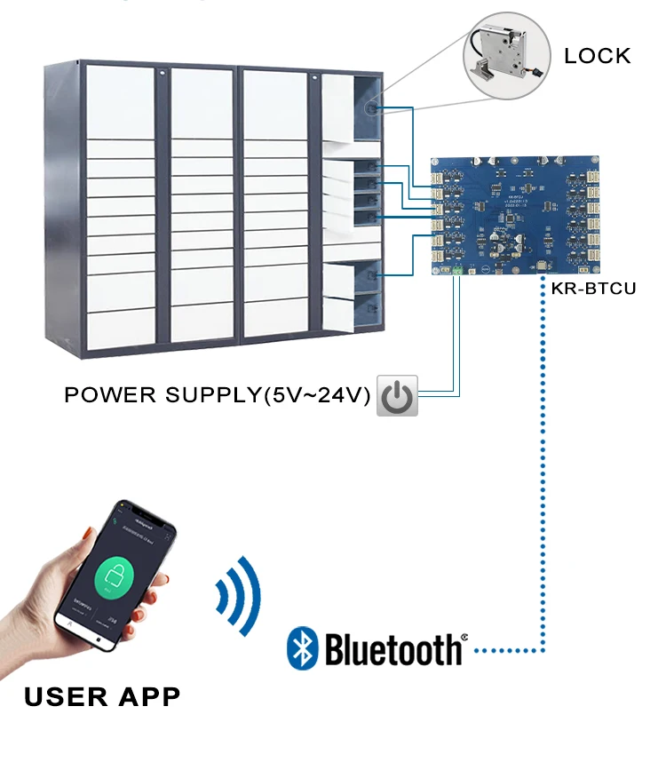 KERONG Bluetooth Central Actuated TCP Convertor Electric Lock Control System