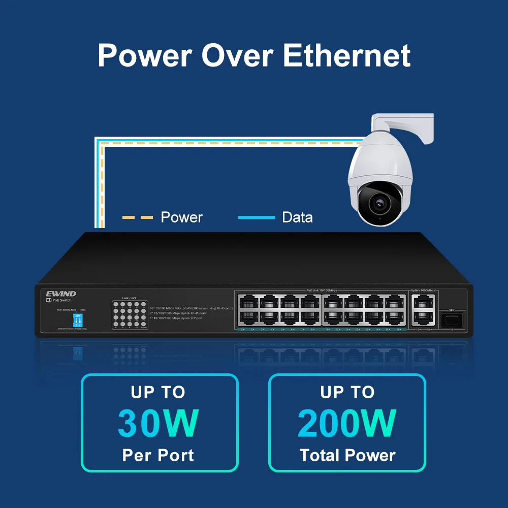 Imagem -02 - Ethernet Switch 100m Poe Gigabit Uplink Sfp Poe para a Câmera ip