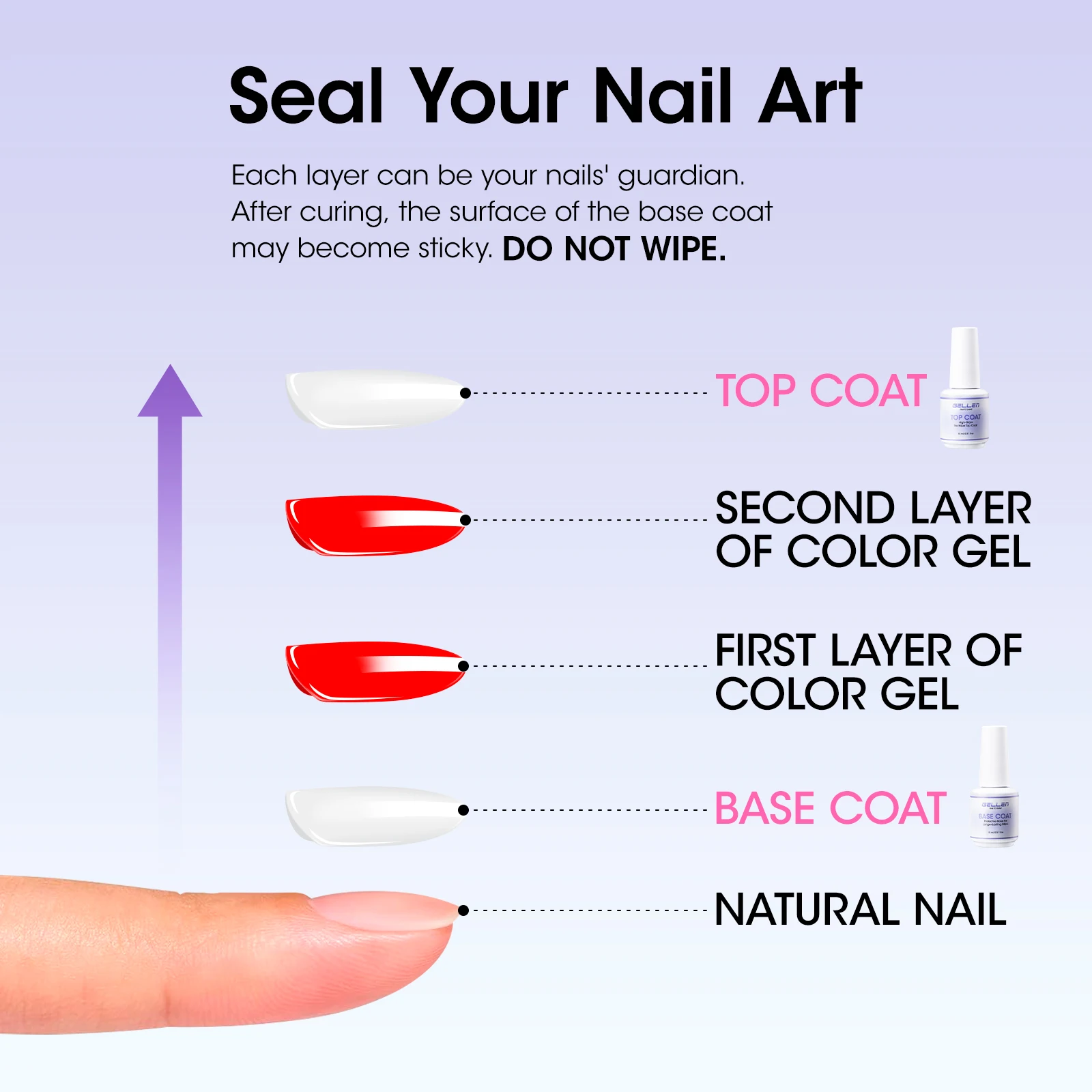 GELLEN جل طلاء الأظافر قاعدة معطف معطف فوقي عدة خالية من الهيما لا مسح نقع قبالة علاج الأظافر واضحة لتقوم بها بنفسك مجموعة تشذيب الأظافر هدايا عيد الميلاد #6