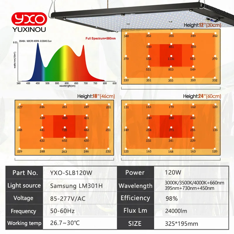 120W 240W Sam-ng LM301h Quantum LED Grow Light Board Lamp IR UV Full Spectrum Phytolamp For Plants Hydroponics MeanWell Driver