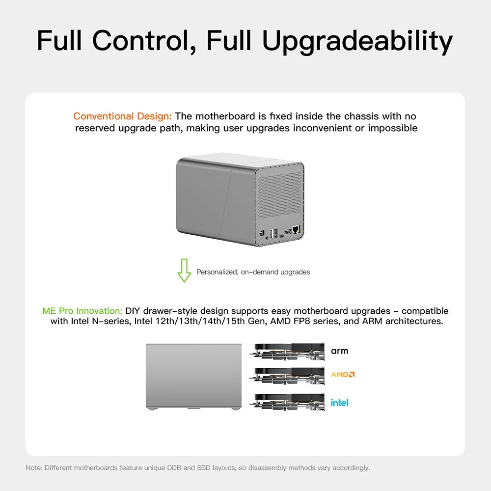Beelink ME Mini-N150 N95 ME Pro N150 NAS Mini Pc Intel Twin Lake N150 LPDDR5 4800MHz SSD WiFi6 4K Dual 2.5 Lan Mini PC Computer