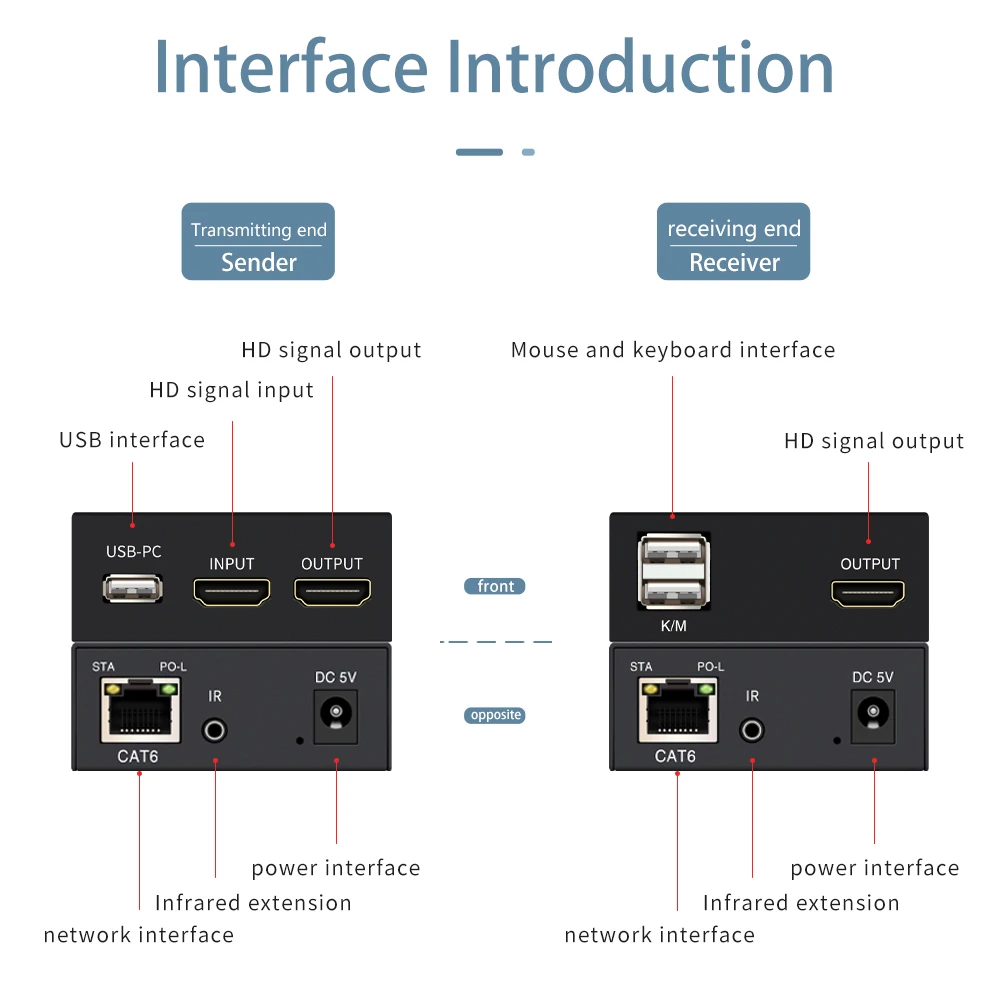 HDmi-kvm 150 m Extender mit IR-Erweiterungs- und Ausgangsfunktion, Trennung von Videosplittern und Konvertern
