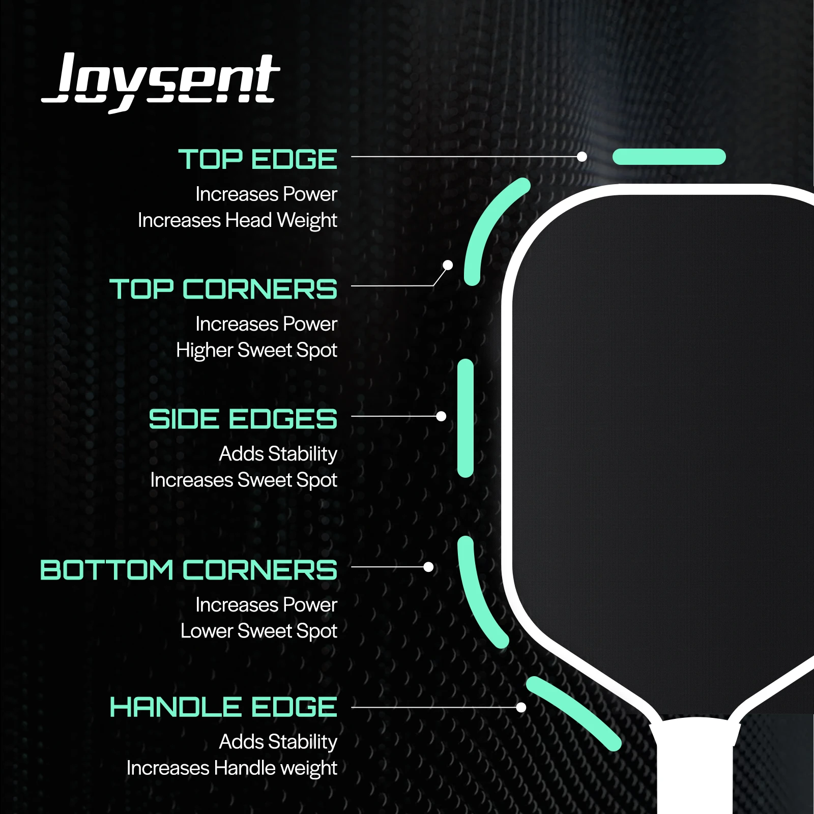 Lead Tape for Pickleball Paddles - Pickleball Paddle Weights - Enhance Paddle Stability & Expand Sweet Spot (12 Pcs）Joysent