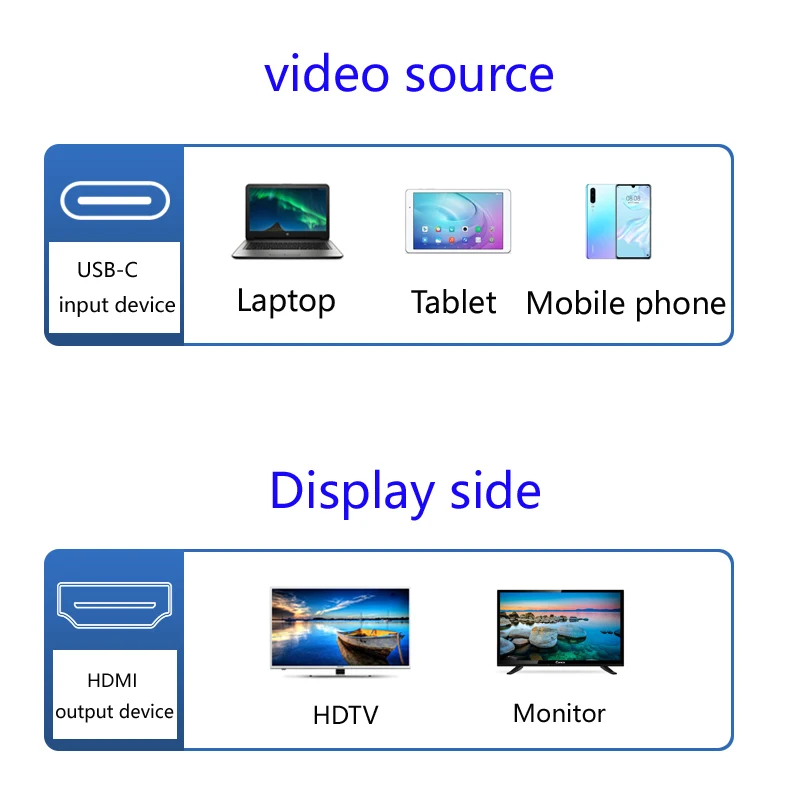 延長ケーブル Type-c コンバータ ドック ステーション 4K@30Hz Type-C TO HDMI 互換アダプタ スプリッタ アダプタ 画面共有 USB ハブ