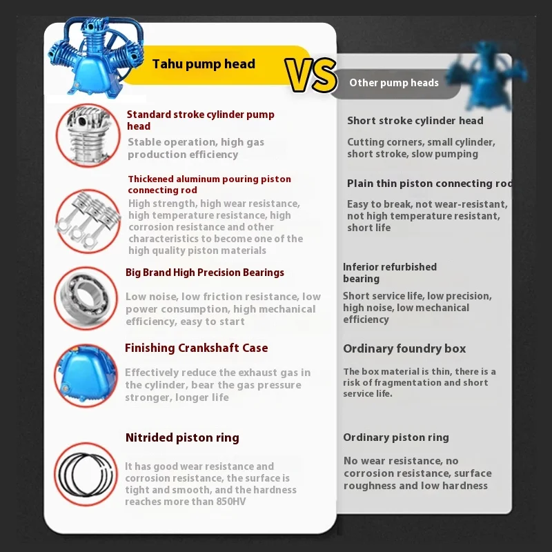 Gruppo compressore d'aria a pistone ad alta pressione Fiak 380V 11KW Potenza Nuova condizione Metodo di raffreddamento ad aria Testa della pompa dell'aria