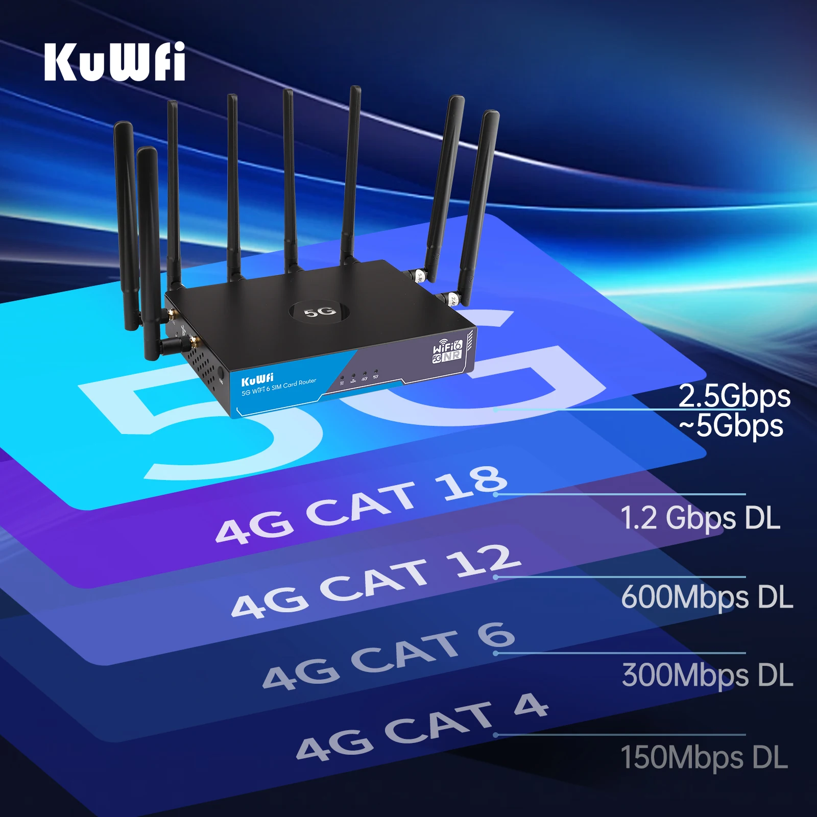 KuWFi 3000Mbps 5G Router WiFi6 Gigabit Dual Frequency 2.4/5G High Gain Hybird WIFI Router With Sim Card Slot Support 128 Uers