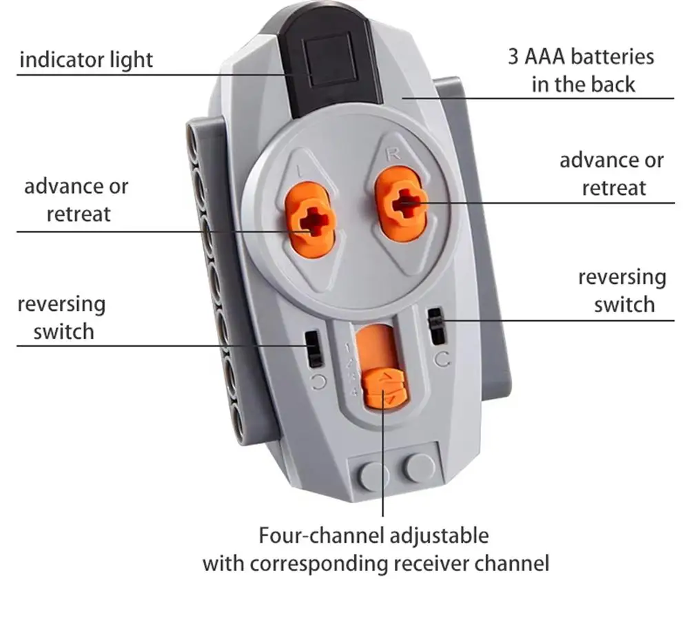 Bloques MOS 8885 función de potencia Control remoto infrarrojo 8884 receptor IR puede controlar múltiples receptores coche camión accesorios de juguete
