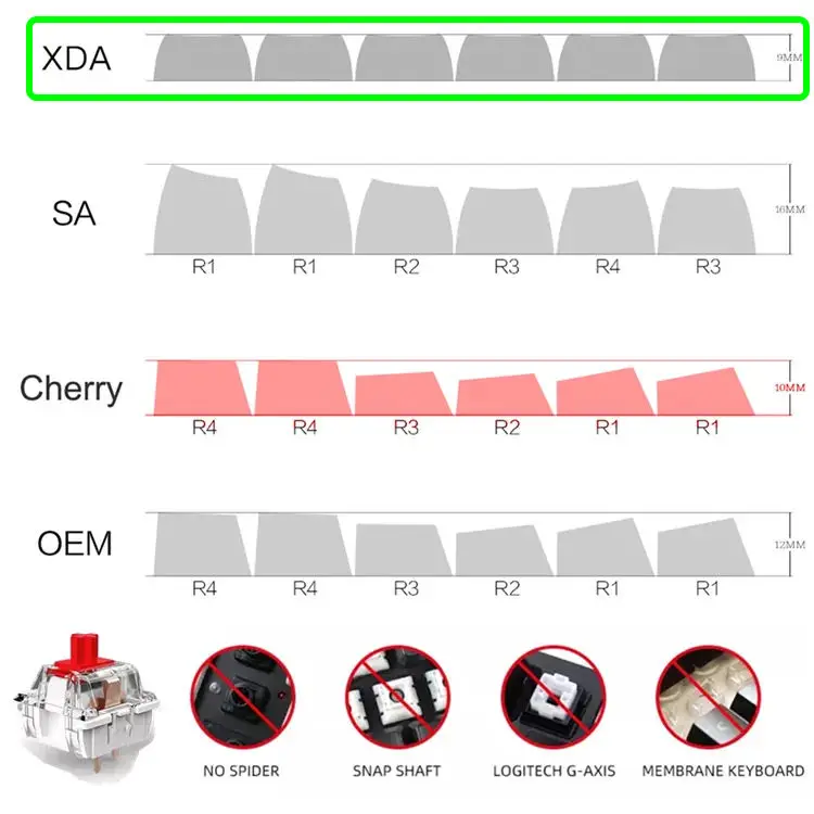 Minimalist White Office Keycap for Mechanical Keyboard Satellite Axis Universal PBT Heat Sublimation 120 XDA Highly Keycap