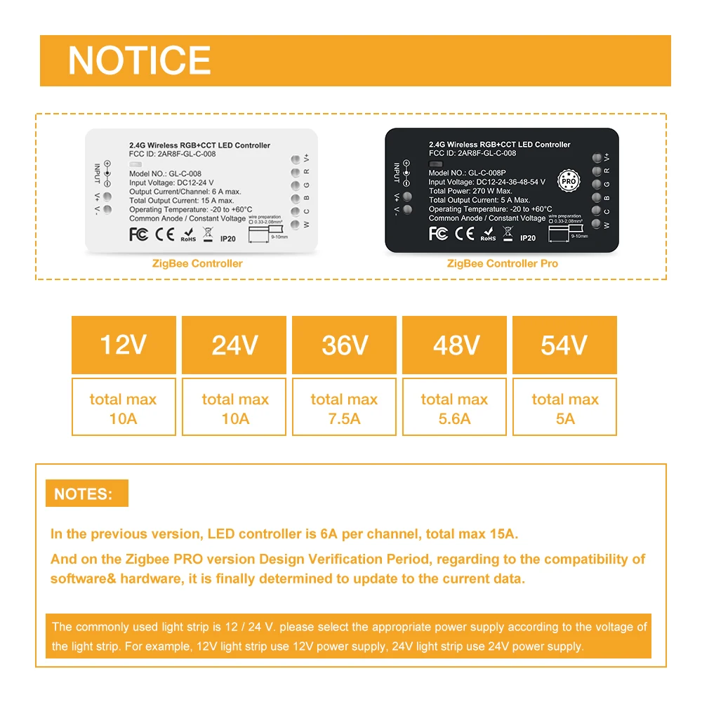 Zigbee 3.0 RGBCCT WWCW RGBW kontroler taśmy ledowej sypialnia oświetlenie kuchenne Alexa kontroler głosowy APP, LED listwa oświetleniowa ściemniacz