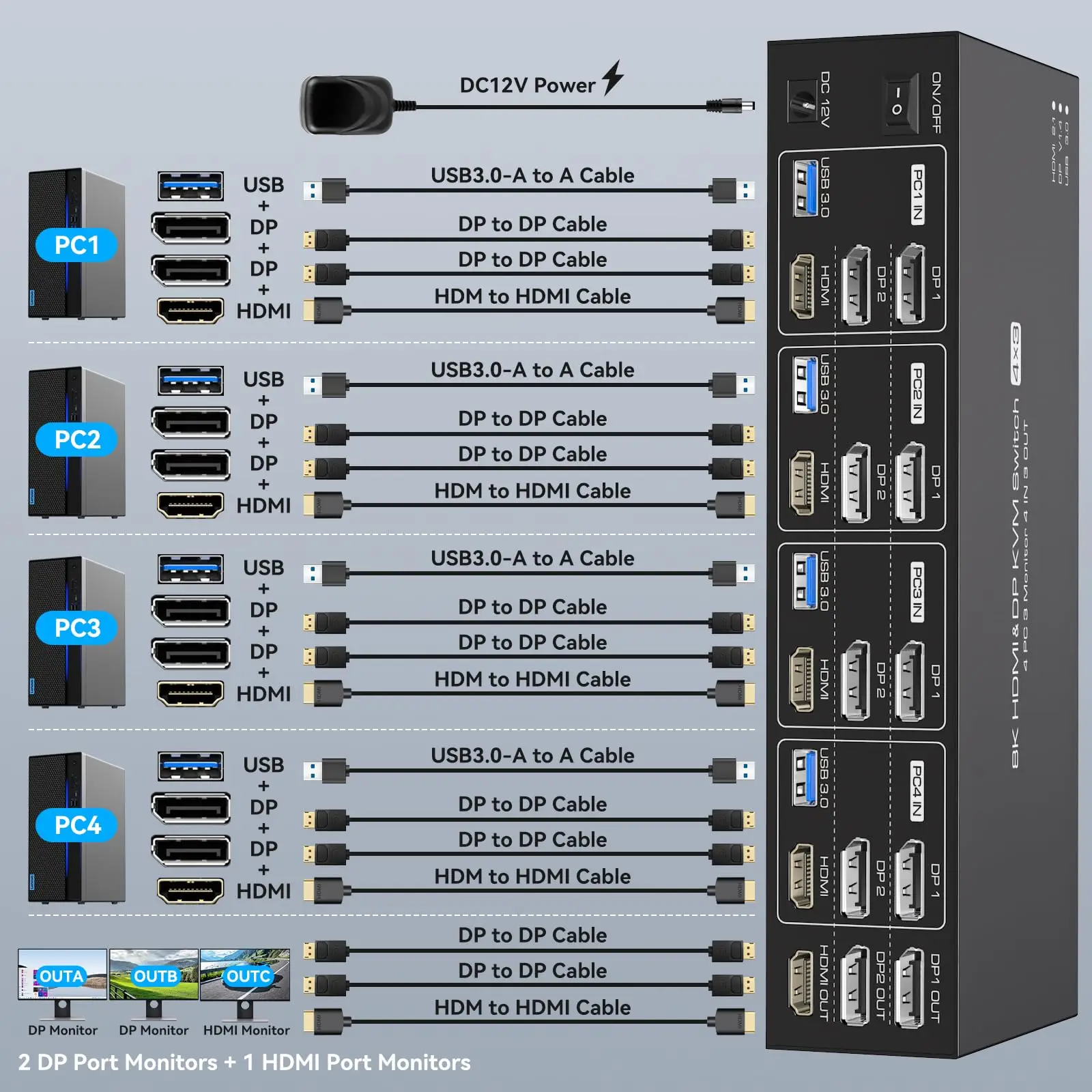 8K@60Hz 2 Displayport + HDMI KVM Switch 4 Computers 3 Monitors 4K@144Hz for 4 PC Sharing Triple Monitor and 4 USB 3.0 Devices