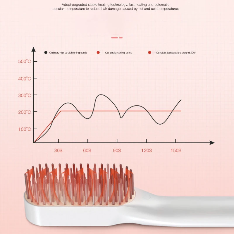 Nuevo Peine alisador de pelo profesional eléctrico, peine termostático de aire caliente recto y rizado para estilismo de mujer